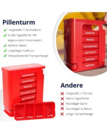 tablettenbox-fuer-testsieger-tiere-7-rot-tage-pillendose-kerpers-organizer-morgens-mittags-abends-nachts-pillen-tabletten-germany Eine Pillenbox mit breiter Standfläche